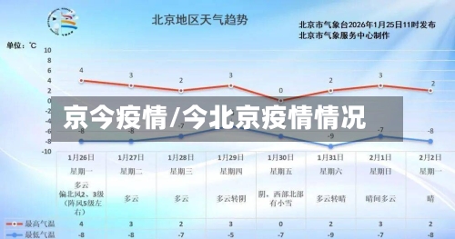 京今疫情/今北京疫情情况-第2张图片