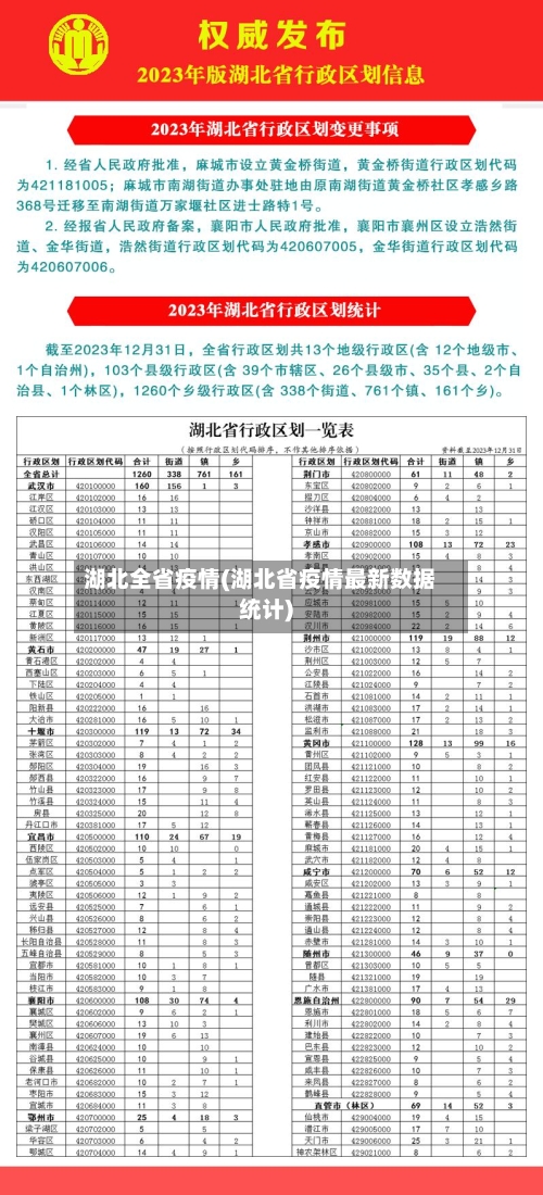 湖北全省疫情(湖北省疫情最新数据统计)