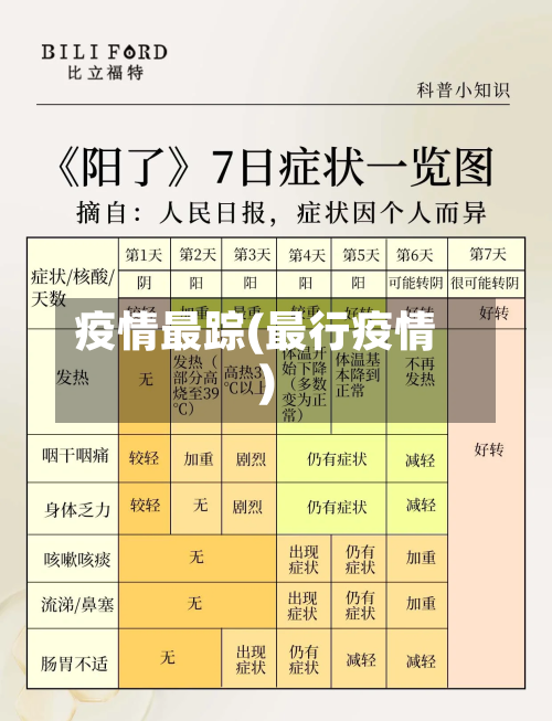 疫情最踪(最行疫情)