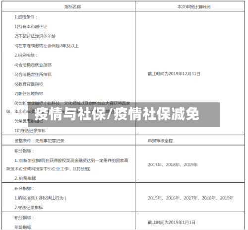 疫情与社保/疫情社保减免-第2张图片