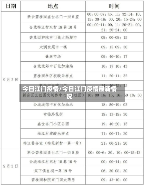 今日江门疫情/今日江门疫情最新情况