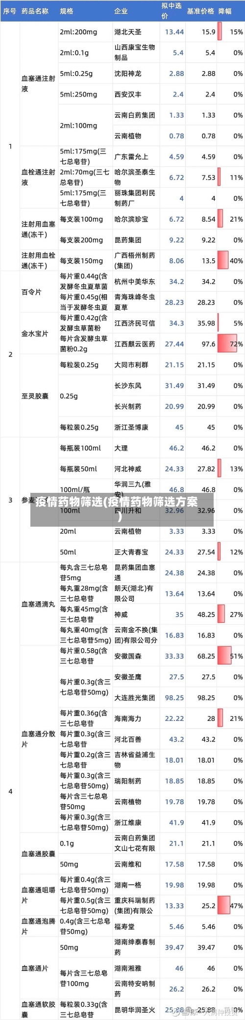 疫情药物筛选(疫情药物筛选方案)-第2张图片