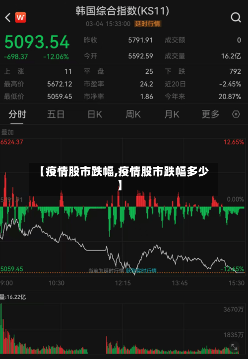 【疫情股市跌幅,疫情股市跌幅多少】