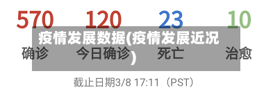 疫情发展数据(疫情发展近况)-第1张图片