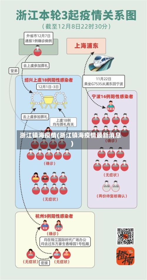 浙江镇海疫情(浙江镇海疫情最新消息)-第2张图片