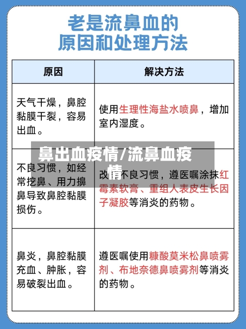 鼻出血疫情/流鼻血疫情