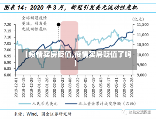 【疫情买房贬值,疫情买房贬值了吗】