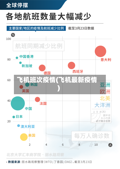 飞机班次疫情(飞机最新疫情)