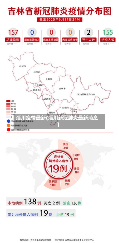 淄川疫情最新(淄川新冠肺炎最新消息)