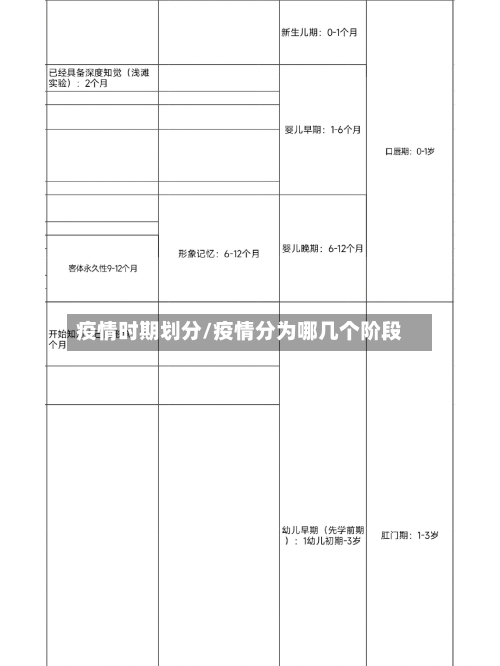 疫情时期划分/疫情分为哪几个阶段-第3张图片