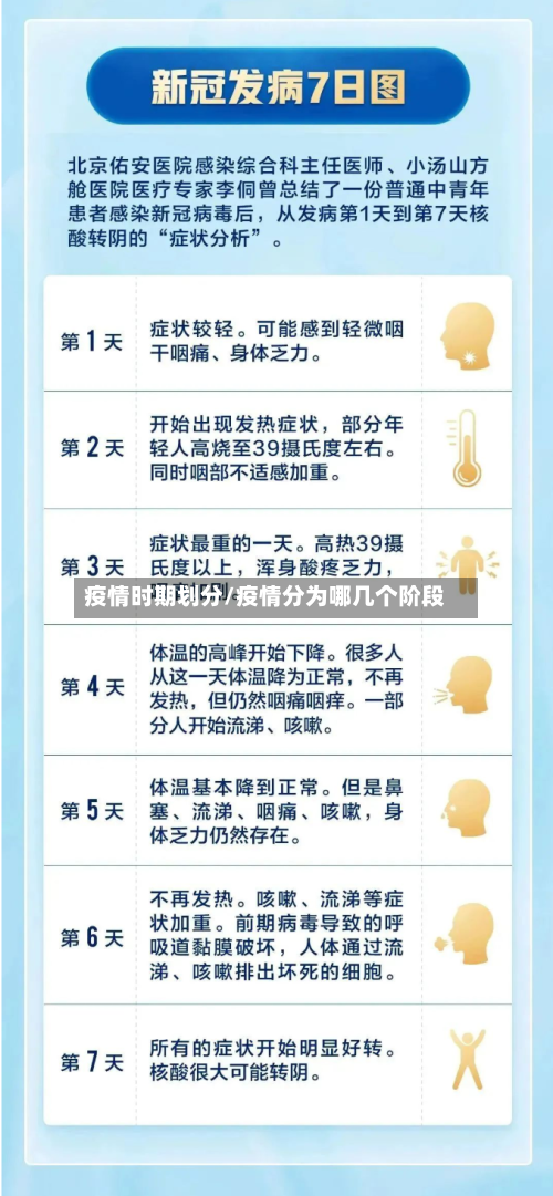 疫情时期划分/疫情分为哪几个阶段