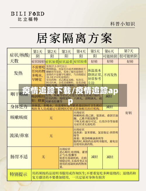 疫情追踪下载/疫情追踪app-第2张图片