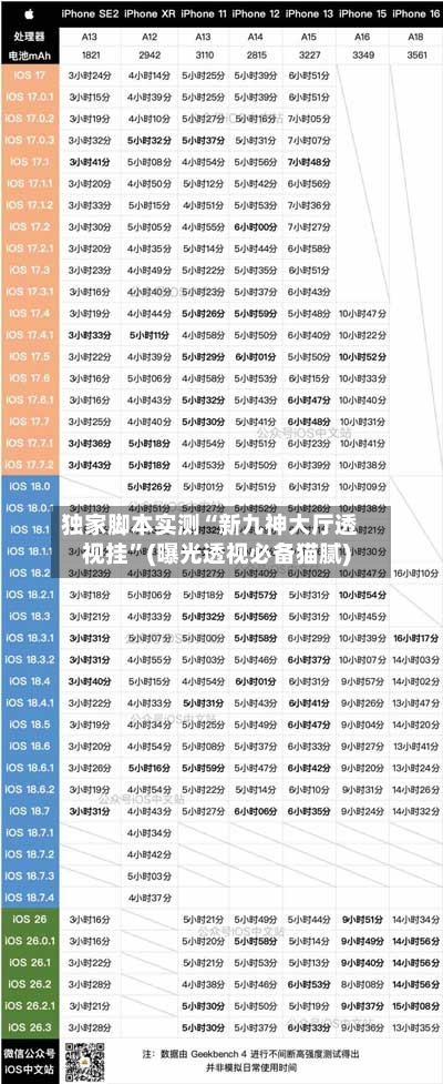 独家脚本实测“新九神大厅透视挂”(曝光透视必备猫腻)-第2张图片