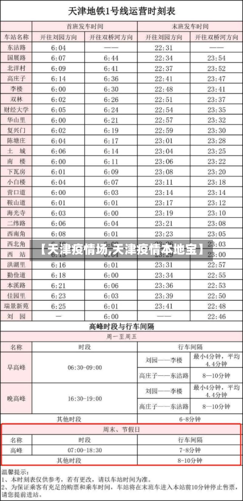 【天津疫情场,天津疫情本地宝】-第1张图片