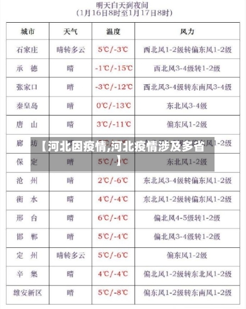 【河北因疫情,河北疫情涉及多省】