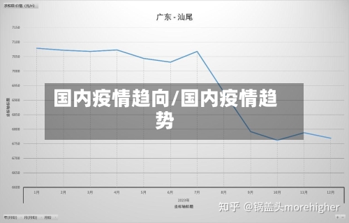 国内疫情趋向/国内疫情趋势