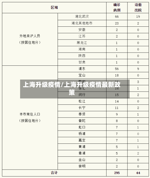 上海升级疫情/上海升级疫情最新政策-第1张图片