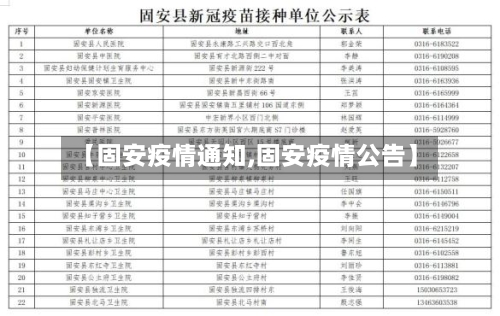 【固安疫情通知,固安疫情公告】-第2张图片