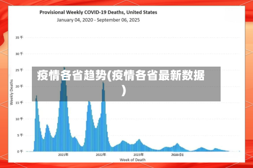 疫情各省趋势(疫情各省最新数据)-第3张图片