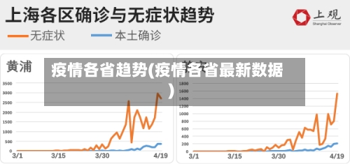疫情各省趋势(疫情各省最新数据)