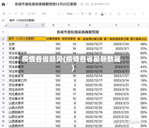 疫情各省趋势(疫情各省最新数据)-第2张图片