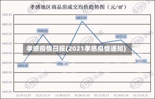 孝感疫情日报(2021孝感疫情通知)-第1张图片