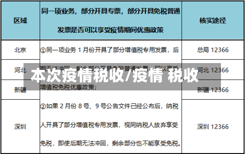 本次疫情税收/疫情 税收-第2张图片