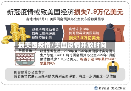 最美国疫情/美国疫情开放时间-第3张图片