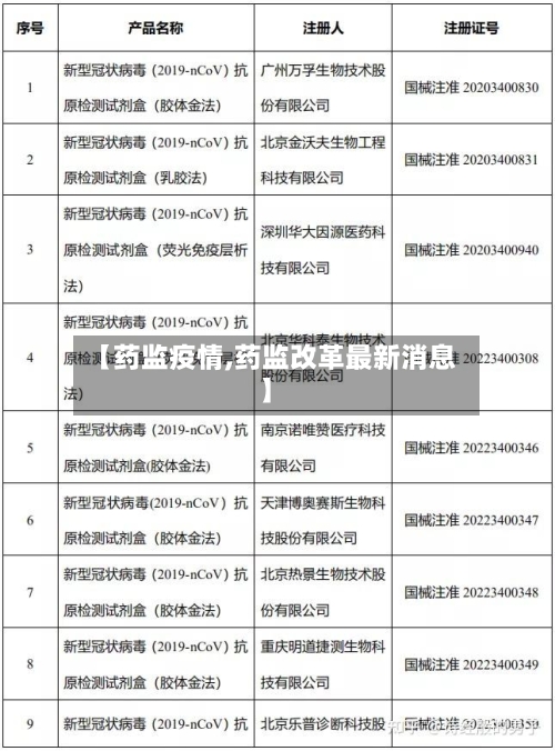 【药监疫情,药监改革最新消息】