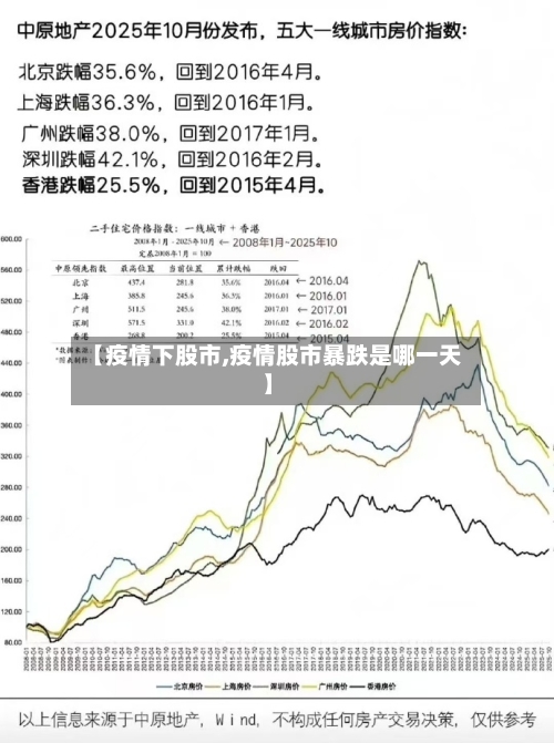 【疫情下股市,疫情股市暴跌是哪一天】-第3张图片