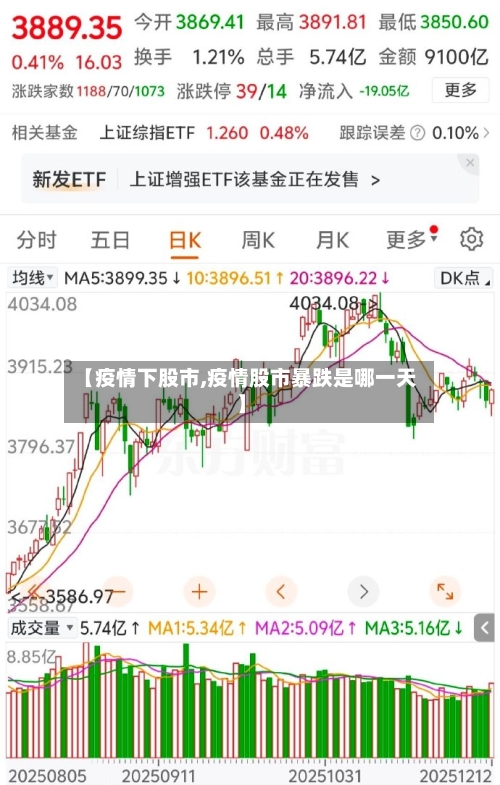 【疫情下股市,疫情股市暴跌是哪一天】