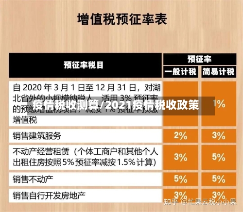 疫情税收测算/2021疫情税收政策-第2张图片