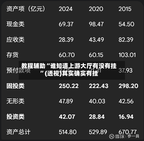 教程辅助“谁知道上游大厅有没有挂”(透视)其实确实有挂