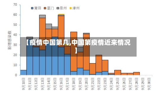 【疫情中国第几,中国第疫情近来情况】-第3张图片