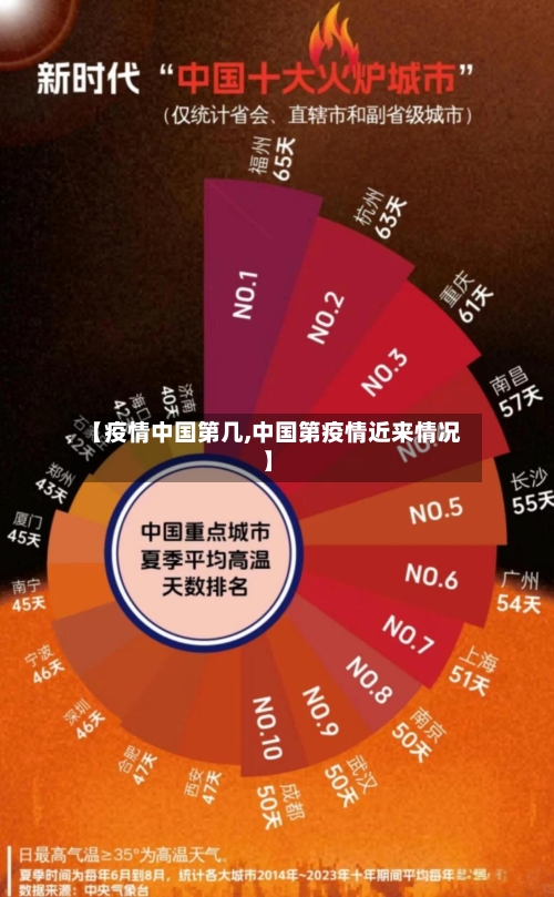 【疫情中国第几,中国第疫情近来情况】