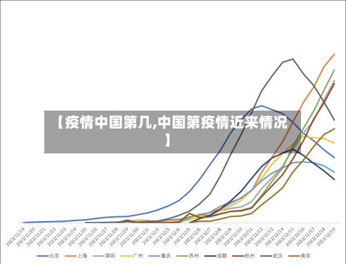 【疫情中国第几,中国第疫情近来情况】-第2张图片