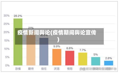 疫情新闻舆论(疫情期间舆论宣传)