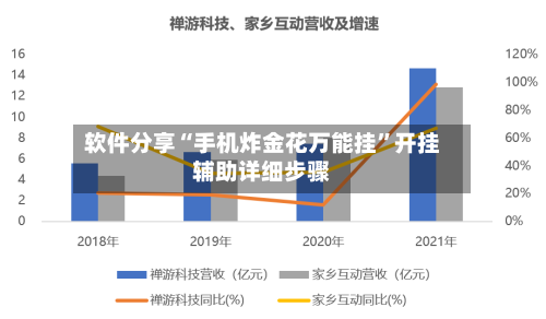 软件分享“手机炸金花万能挂”开挂辅助详细步骤-第2张图片