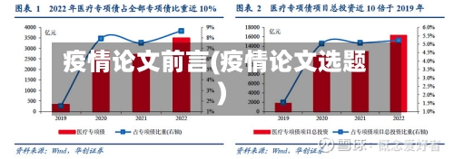 疫情论文前言(疫情论文选题)