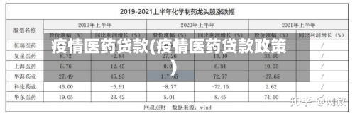疫情医药贷款(疫情医药贷款政策)-第2张图片