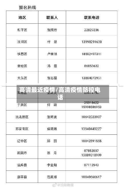 高清最近疫情/高清疫情防控电话