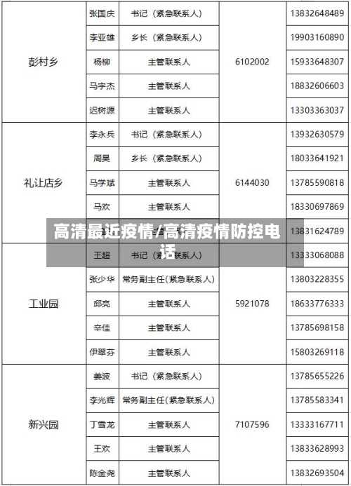 高清最近疫情/高清疫情防控电话-第2张图片