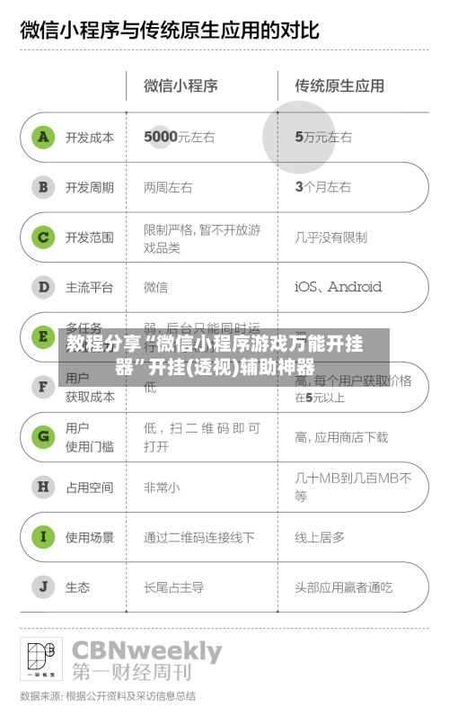 教程分享“微信小程序游戏万能开挂器”开挂(透视)辅助神器