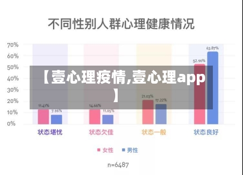 【壹心理疫情,壹心理app】