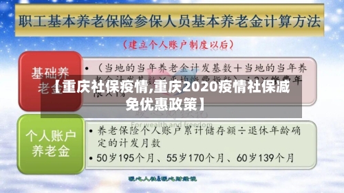 【重庆社保疫情,重庆2020疫情社保减免优惠政策】-第3张图片
