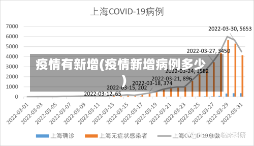 疫情有新增(疫情新增病例多少)-第1张图片