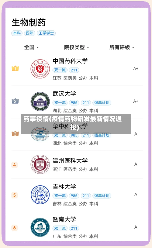 药事疫情(疫情药物研发最新情况通报)-第1张图片