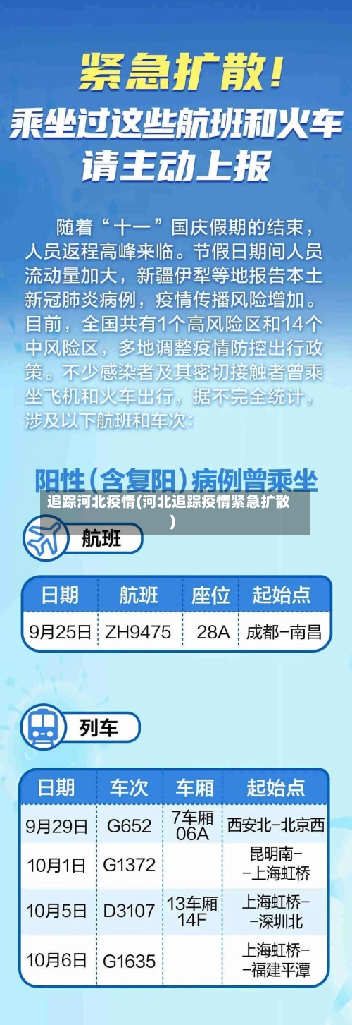 追踪河北疫情(河北追踪疫情紧急扩散)