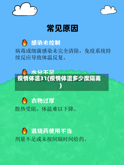 疫情体温31(疫情体温多少度隔离)