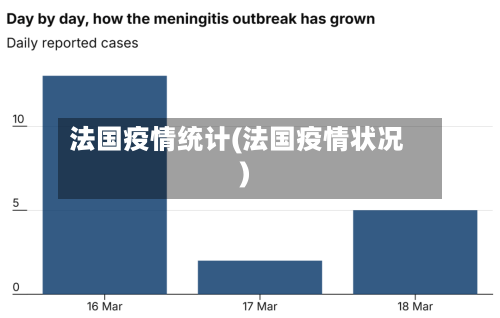 法国疫情统计(法国疫情状况)